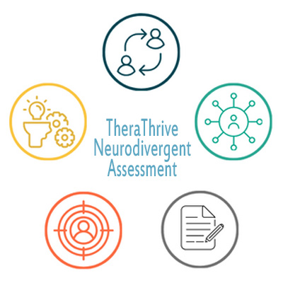A graphic that reads TheraThrive Neurodivergent Assessment where the words are surrounded by 5 circular icons that depict autism, ADHD, learning disabilities, giftedness/2e, and OCD. 